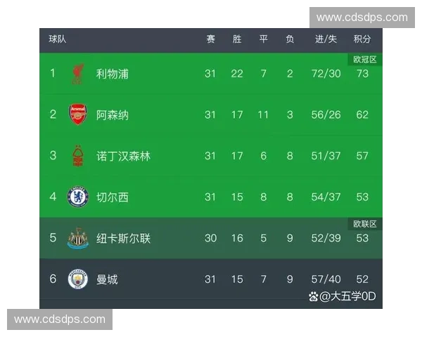 英超欧联杯名额分配规则解析及各队争夺形势分析 英超欧联杯名额分配规则解析及各队争夺形势分析
